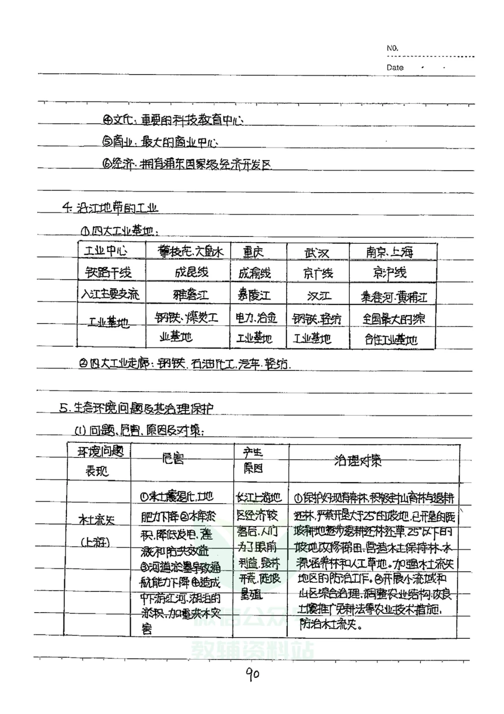 初中状元笔记地理_小学初中学霸笔记类资料汇总6.33GB_初中全科状元笔记900.07MB