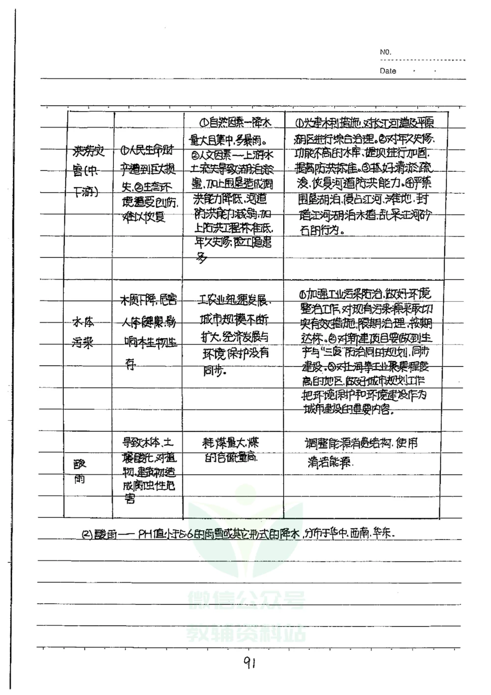 初中状元笔记地理_小学初中学霸笔记类资料汇总6.33GB_初中全科状元笔记900.07MB