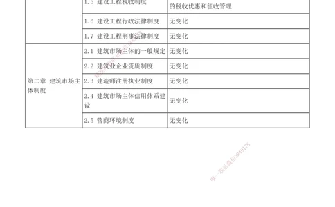 0-1_2026年一建法规_2026年一建法规SVIP_02-基础精讲✿高端面授✿深度强化_08-2026年一建法规-233网校-教材精讲班-王东兴