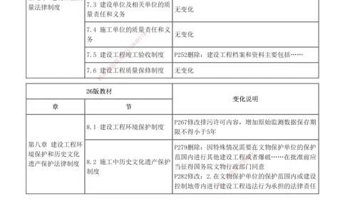 0-1_2026年一建法规_2026年一建法规SVIP_02-基础精讲✿高端面授✿深度强化_08-2026年一建法规-233网校-教材精讲班-王东兴