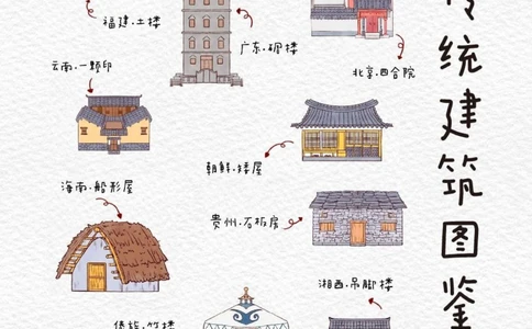 中国传统建筑图鉴_中小学精品资料(高清可打印)_百科知识大全集312份高清资料整理版