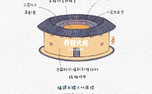 中国传统建筑图鉴_中小学精品资料(高清可打印)_百科知识大全集312份高清资料整理版