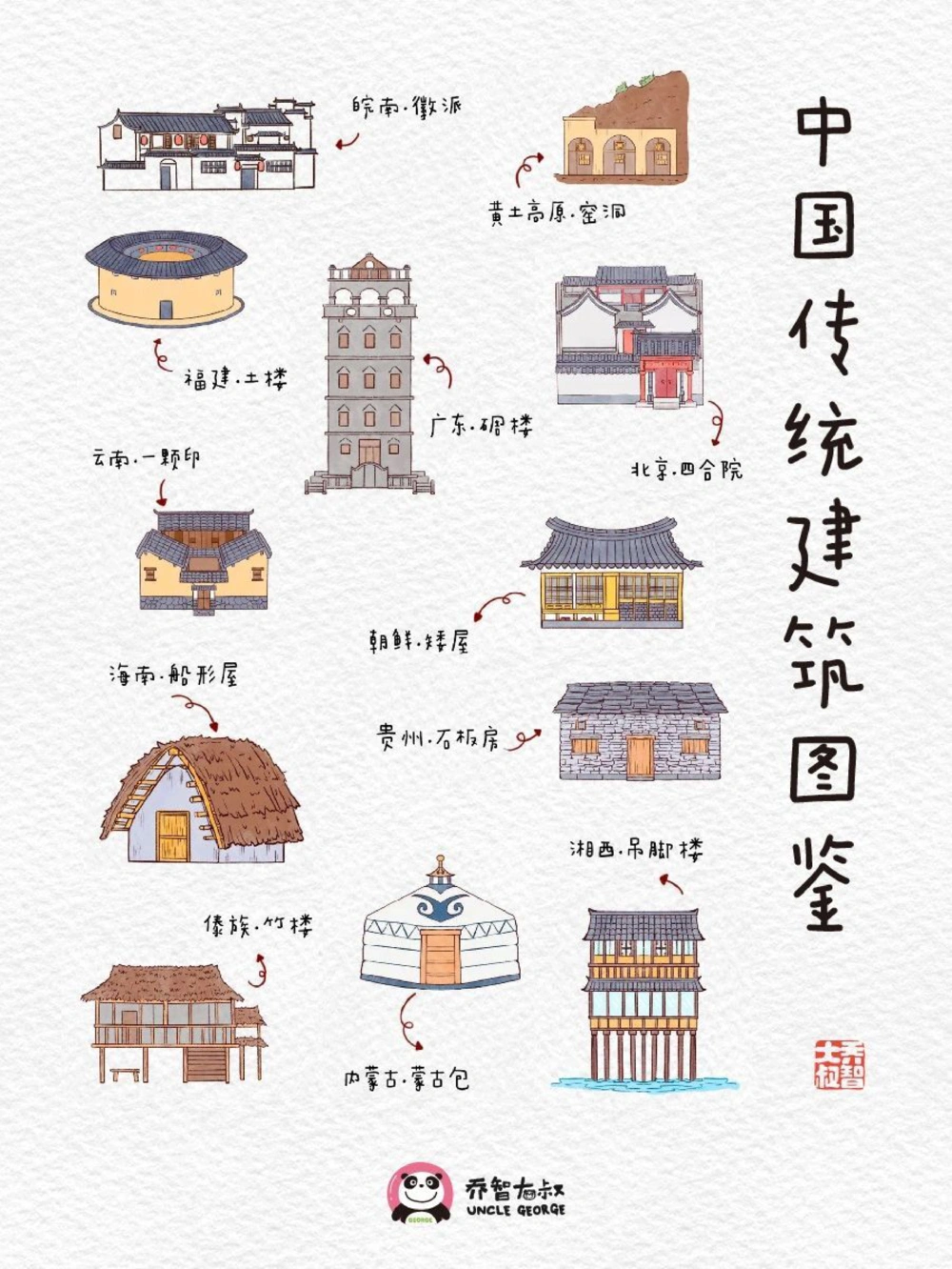 中国传统建筑图鉴_中小学精品资料(高清可打印)_百科知识大全集312份高清资料整理版