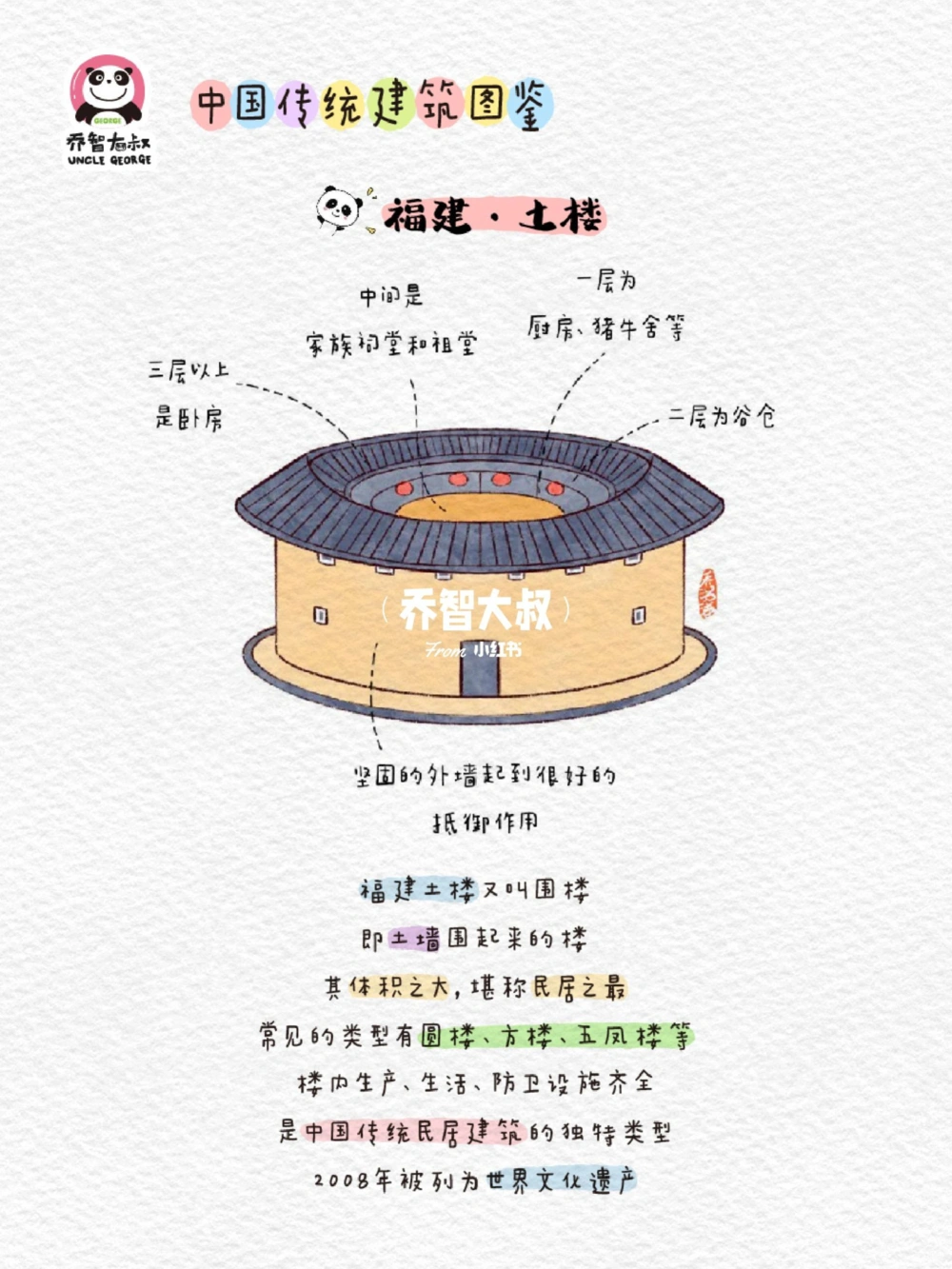 中国传统建筑图鉴_中小学精品资料(高清可打印)_百科知识大全集312份高清资料整理版