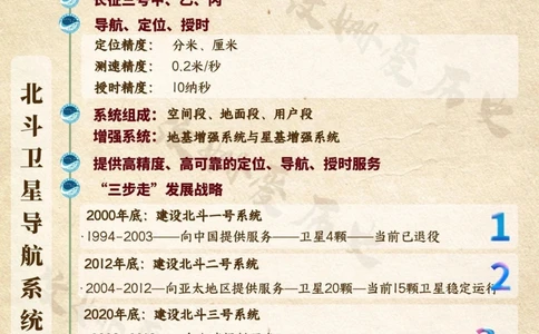 中国航天梦的发展历史_中小学精品资料(高清可打印)_百科知识大全集312份高清资料整理版