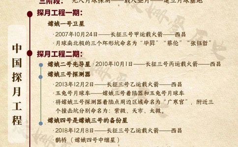 中国航天梦的发展历史_中小学精品资料(高清可打印)_百科知识大全集312份高清资料整理版