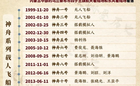 中国航天梦的发展历史_中小学精品资料(高清可打印)_百科知识大全集312份高清资料整理版