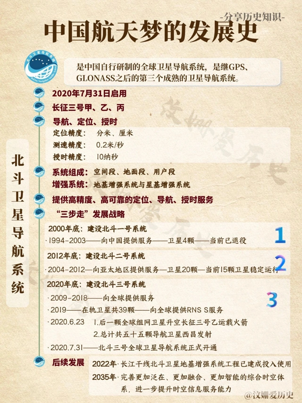 中国航天梦的发展历史_中小学精品资料(高清可打印)_百科知识大全集312份高清资料整理版