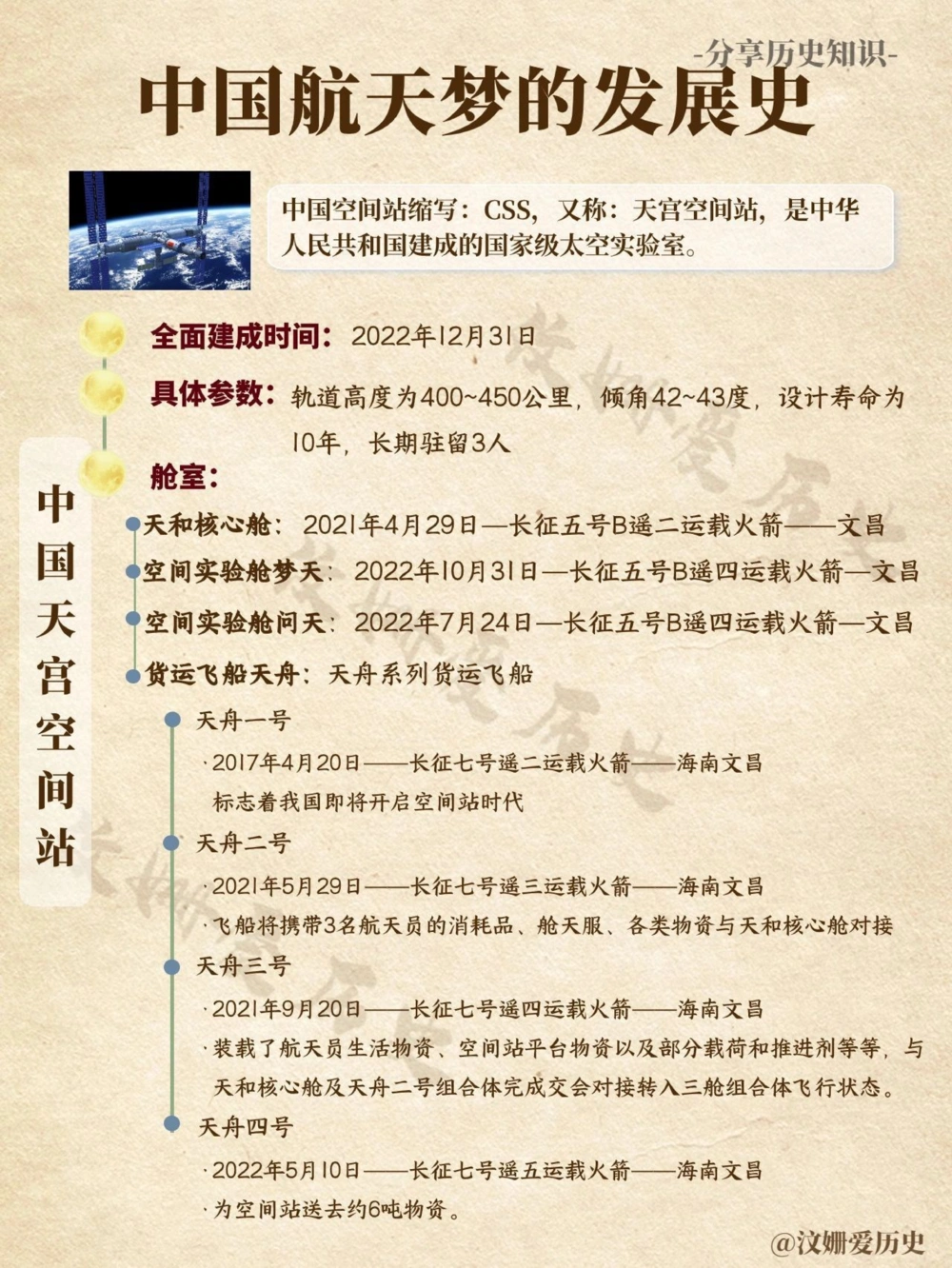 中国航天梦的发展历史_中小学精品资料(高清可打印)_百科知识大全集312份高清资料整理版