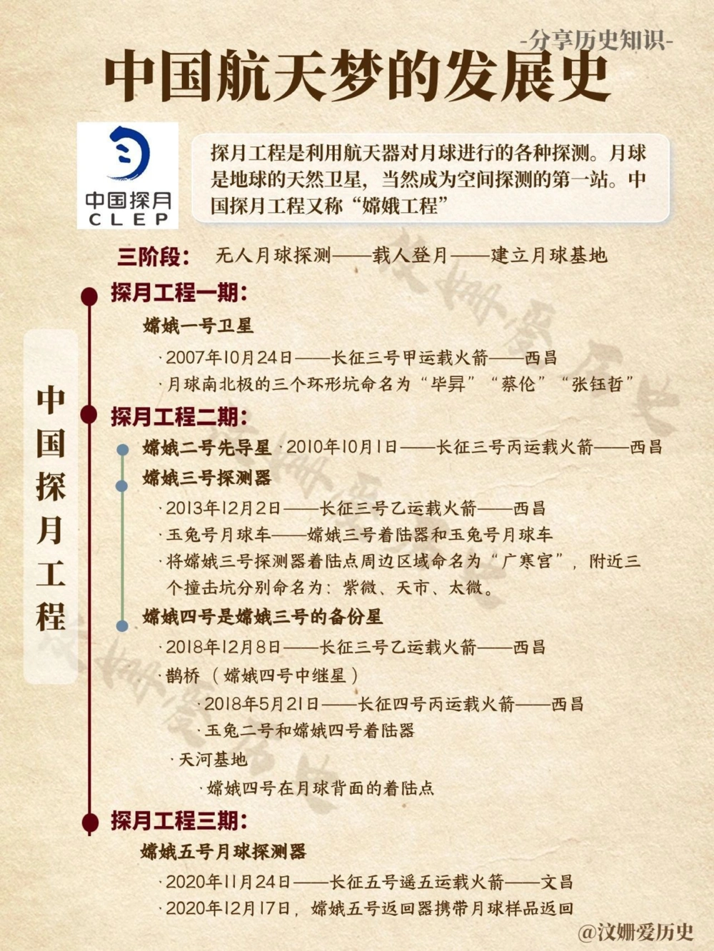 中国航天梦的发展历史_中小学精品资料(高清可打印)_百科知识大全集312份高清资料整理版