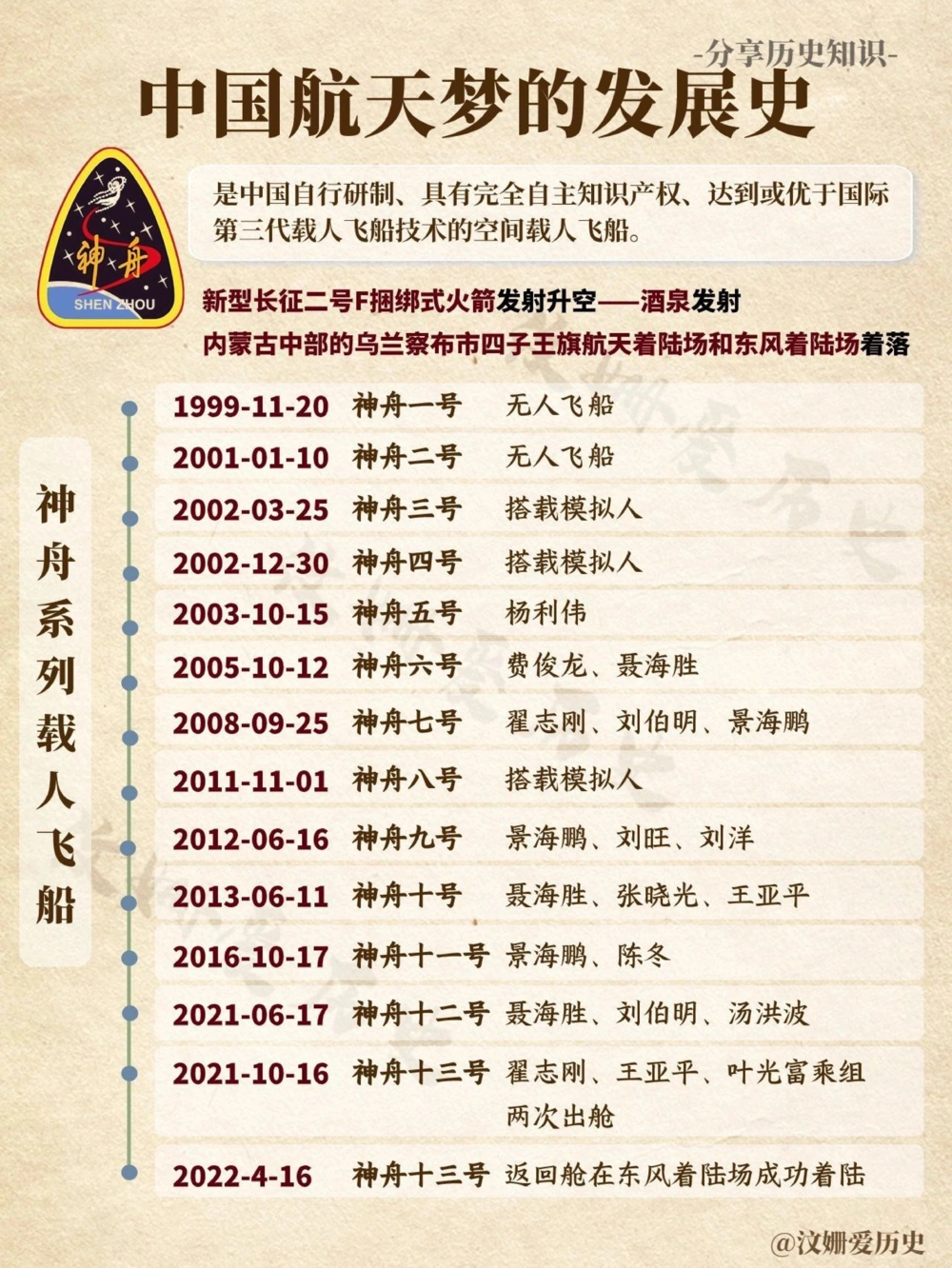 中国航天梦的发展历史_中小学精品资料(高清可打印)_百科知识大全集312份高清资料整理版