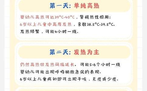 宝宝儿童新冠发病7日图应对和备药清单_中小学精品资料(高清可打印)_常识知识大全集140份高清资料整理版
