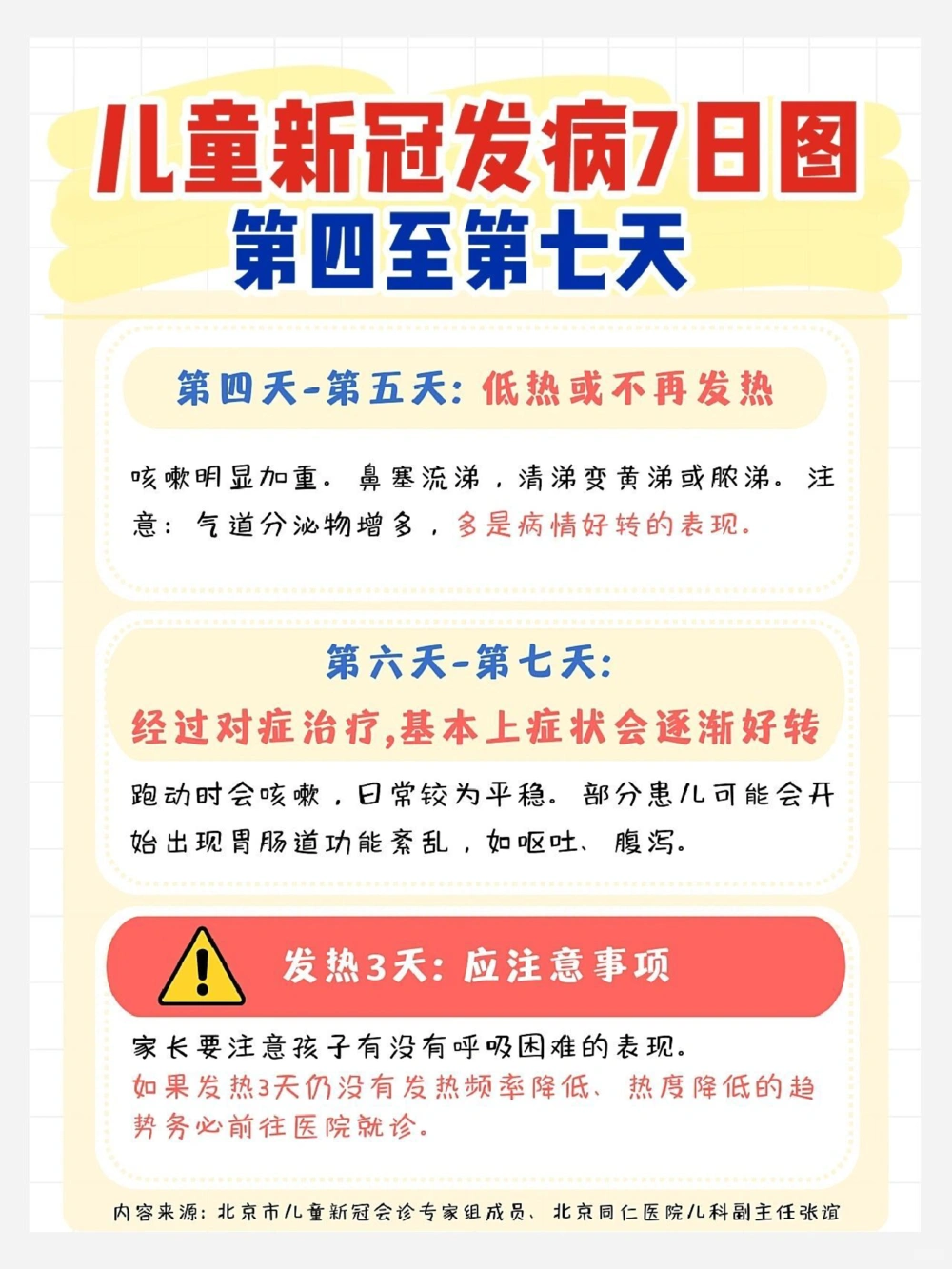 宝宝儿童新冠发病7日图应对和备药清单_中小学精品资料(高清可打印)_常识知识大全集140份高清资料整理版