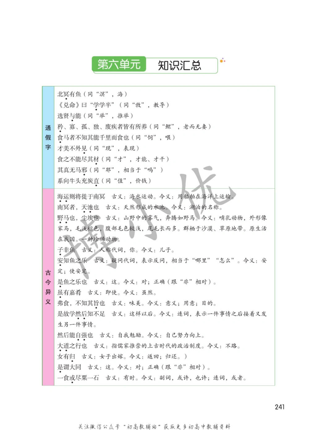 八年级下册语文人教版课堂笔记（博小优）_小学初中学霸笔记类资料汇总6.33GB_初中同步课堂笔记182.93MB
