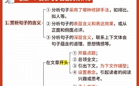 干货-语文98的秘诀-阅读高分答题模板_2025抖音最火小学全科全年级资料大全集超完整版_小学语文VIP资源禁止外传