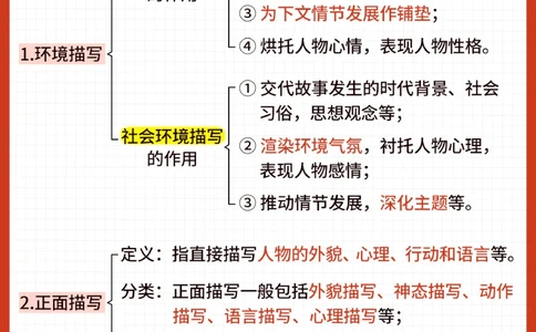 干货-语文98的秘诀-阅读高分答题模板_2025抖音最火小学全科全年级资料大全集超完整版_小学语文VIP资源禁止外传