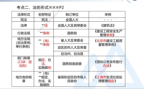 01.2026刘颖-核心考点精析-法规1_2026年一建法规_2026年一建法规SVIP_04-冲刺串讲✿考点强化✿小灶集训_02-2026年一建法规-嗨学网校-核心考点精析-刘颖_讲义