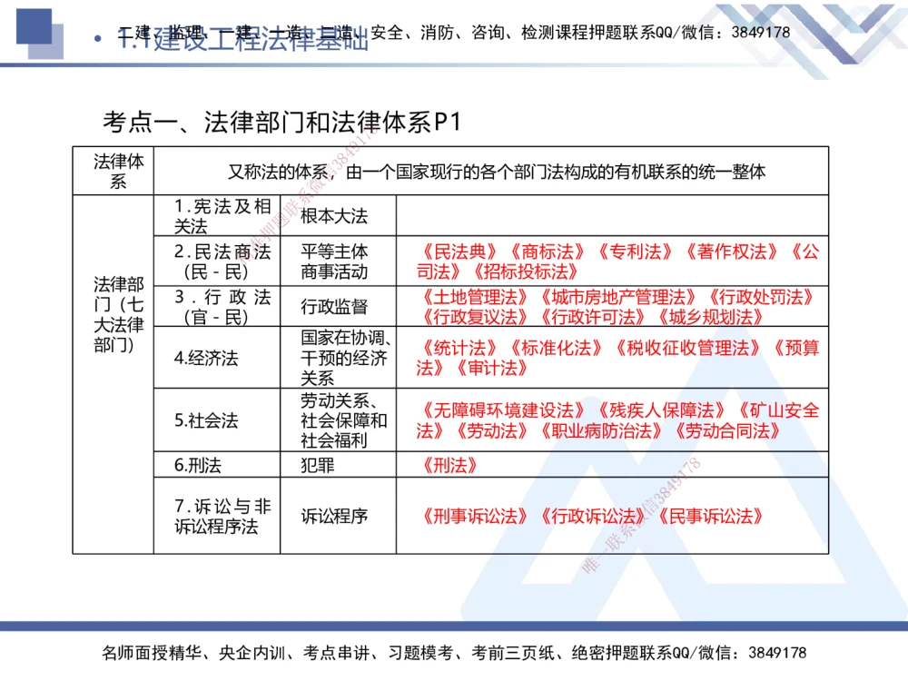01.2026刘颖-核心考点精析-法规1_2026年一建法规_2026年一建法规SVIP_04-冲刺串讲✿考点强化✿小灶集训_02-2026年一建法规-嗨学网校-核心考点精析-刘颖_讲义
