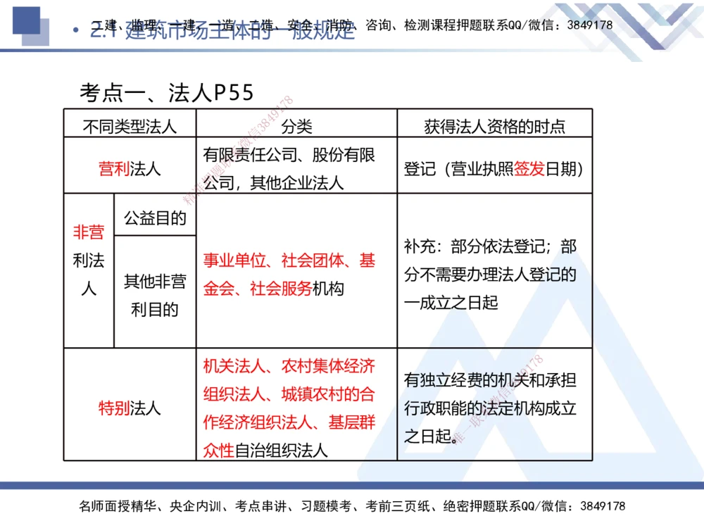 01.2026刘颖-核心考点精析-法规1_2026年一建法规_2026年一建法规SVIP_04-冲刺串讲✿考点强化✿小灶集训_02-2026年一建法规-嗨学网校-核心考点精析-刘颖_讲义
