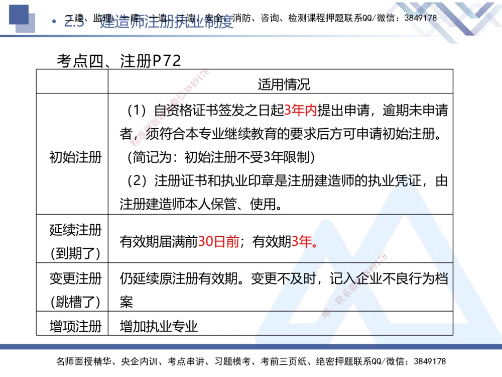 01.2026刘颖-核心考点精析-法规1_2026年一建法规_2026年一建法规SVIP_04-冲刺串讲✿考点强化✿小灶集训_02-2026年一建法规-嗨学网校-核心考点精析-刘颖_讲义