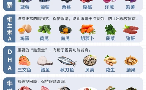 保护孩子视力干货总结-养眼行为红黑榜_2025抖音最火小学全科全年级资料大全集超完整版_家庭教育VIP资源禁止外传