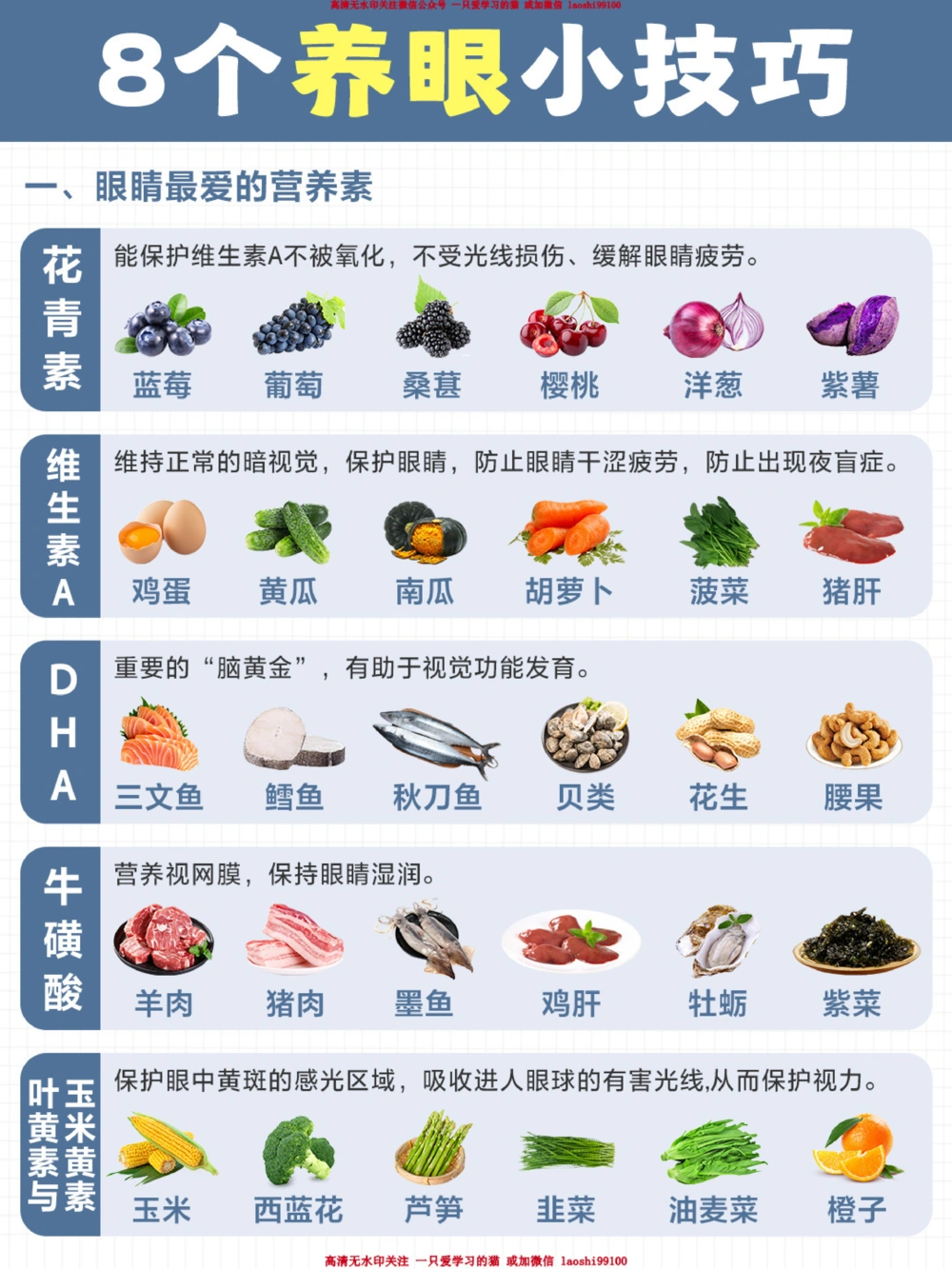 保护孩子视力干货总结-养眼行为红黑榜_2025抖音最火小学全科全年级资料大全集超完整版_家庭教育VIP资源禁止外传