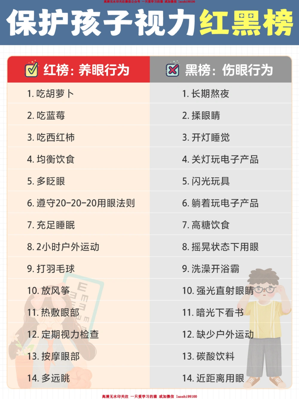 保护孩子视力干货总结-养眼行为红黑榜_2025抖音最火小学全科全年级资料大全集超完整版_家庭教育VIP资源禁止外传