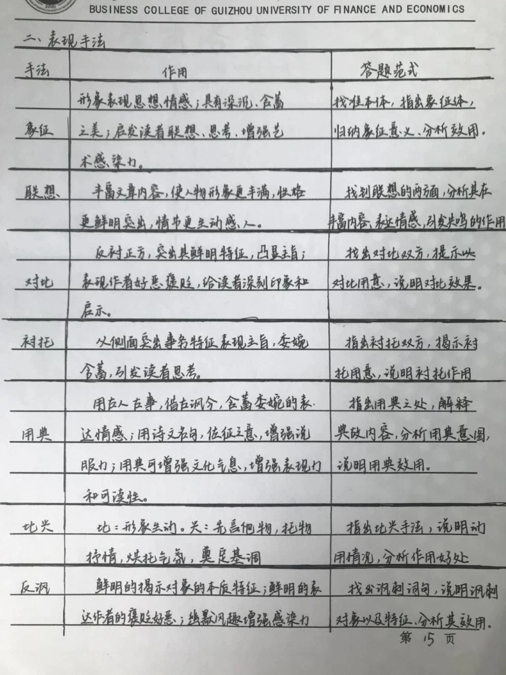 背熟这些你的语文阅读理解就厉害了#语文#阅读理解#手写笔记#图文伙伴计划#抖音图文来了_中小学精品资料(高清可打印)_初中大全集高清资料整理版