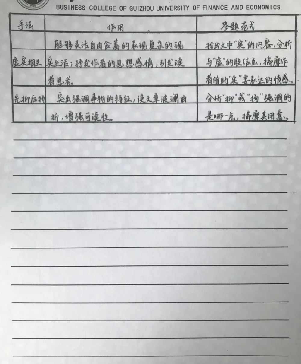 背熟这些你的语文阅读理解就厉害了#语文#阅读理解#手写笔记#图文伙伴计划#抖音图文来了_中小学精品资料(高清可打印)_初中大全集高清资料整理版