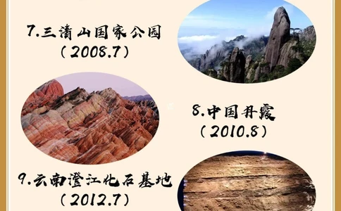 地理百科美哭了中国世界自然遗产太丰富_中小学精品资料(高清可打印)_初中大全集高清资料整理版