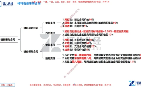 (8)--一建管理点题映射4-答案版-讲义_2026年一级建造师_2026年一建管理_2025年一建管理SVIP_03-习题精析✿实战特训✿模考通关_54-管理《点题映射班》杨建国ZBJ