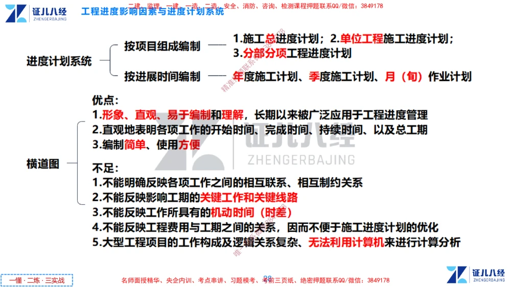 (8)--一建管理点题映射4-答案版-讲义_2026年一级建造师_2026年一建管理_2025年一建管理SVIP_03-习题精析✿实战特训✿模考通关_54-管理《点题映射班》杨建国ZBJ