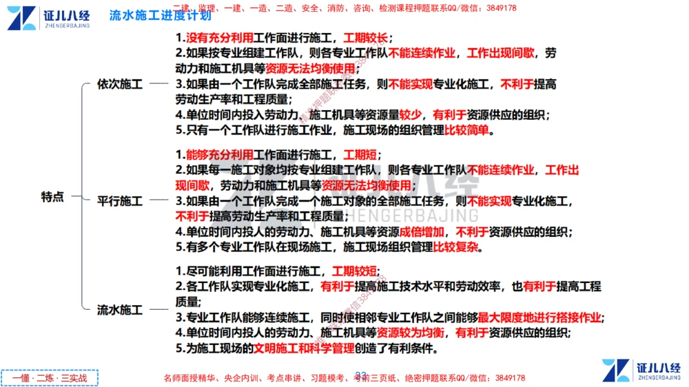 (8)--一建管理点题映射4-答案版-讲义_2026年一级建造师_2026年一建管理_2025年一建管理SVIP_03-习题精析✿实战特训✿模考通关_54-管理《点题映射班》杨建国ZBJ