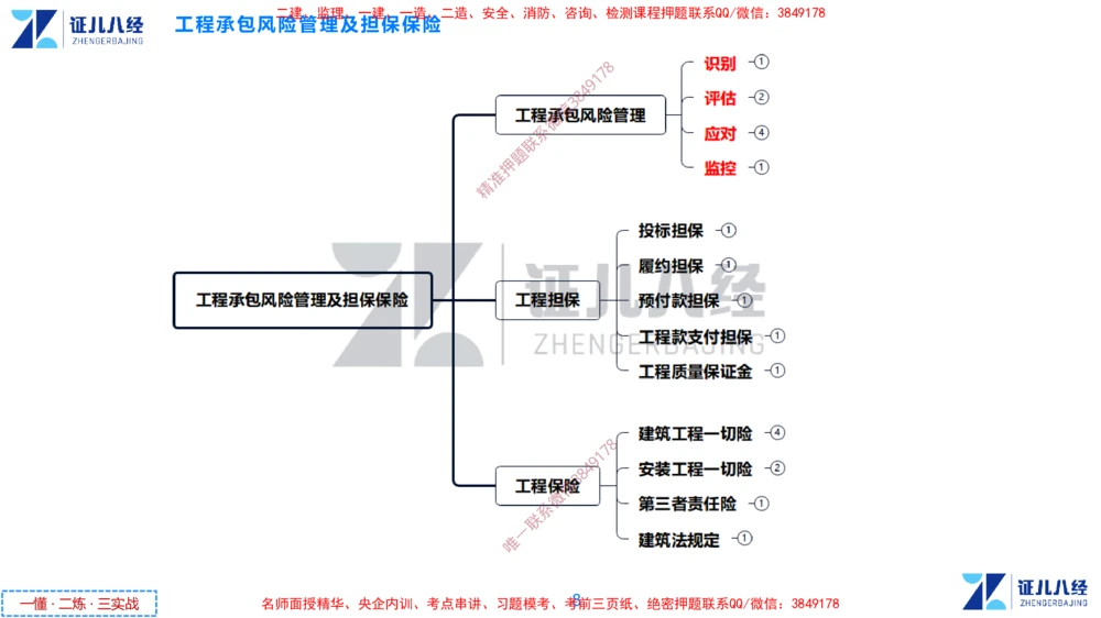 (8)--一建管理点题映射4-答案版-讲义_2026年一级建造师_2026年一建管理_2025年一建管理SVIP_03-习题精析✿实战特训✿模考通关_54-管理《点题映射班》杨建国ZBJ