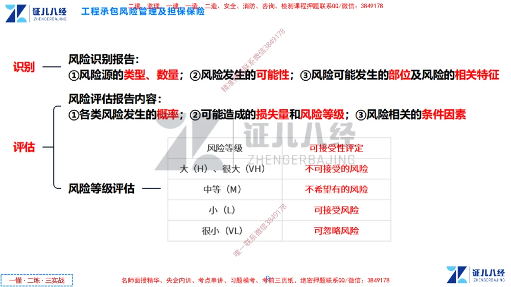 (8)--一建管理点题映射4-答案版-讲义_2026年一级建造师_2026年一建管理_2025年一建管理SVIP_03-习题精析✿实战特训✿模考通关_54-管理《点题映射班》杨建国ZBJ