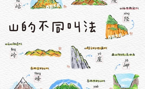山的不同叫法_中小学精品资料(高清可打印)_常识知识大全集140份高清资料整理版