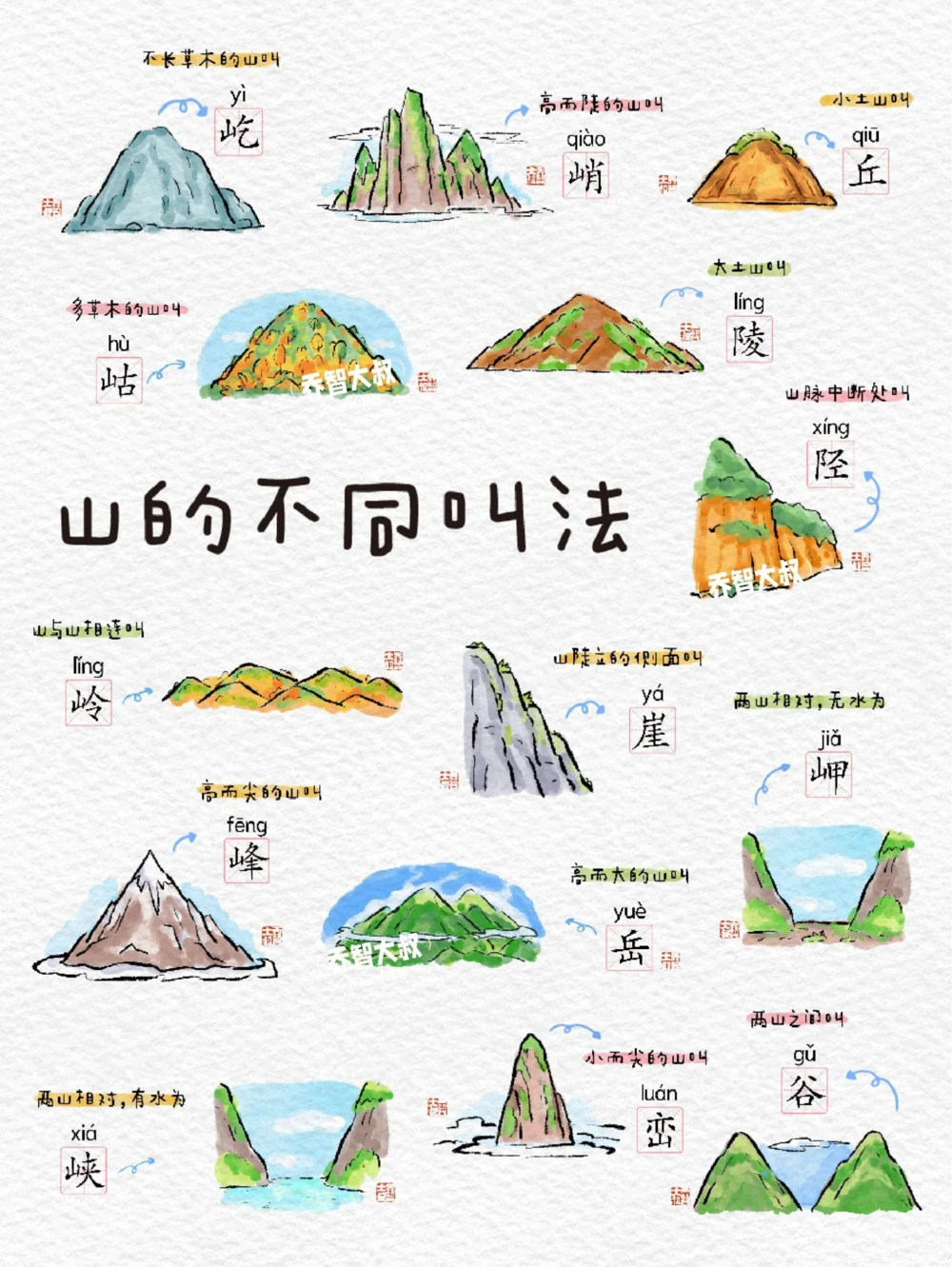 山的不同叫法_中小学精品资料(高清可打印)_常识知识大全集140份高清资料整理版