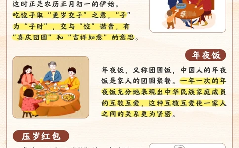 春节习俗盘点-快给孩子讲讲吧_2025抖音最火小学全科全年级资料大全集超完整版_小学常识VIP资源禁止外传