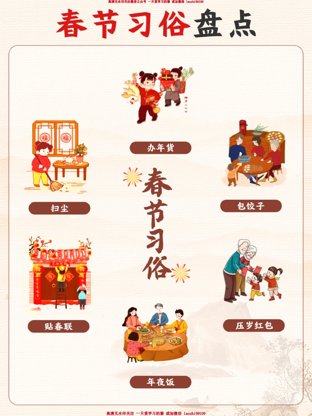 春节习俗盘点-快给孩子讲讲吧_2025抖音最火小学全科全年级资料大全集超完整版_小学常识VIP资源禁止外传