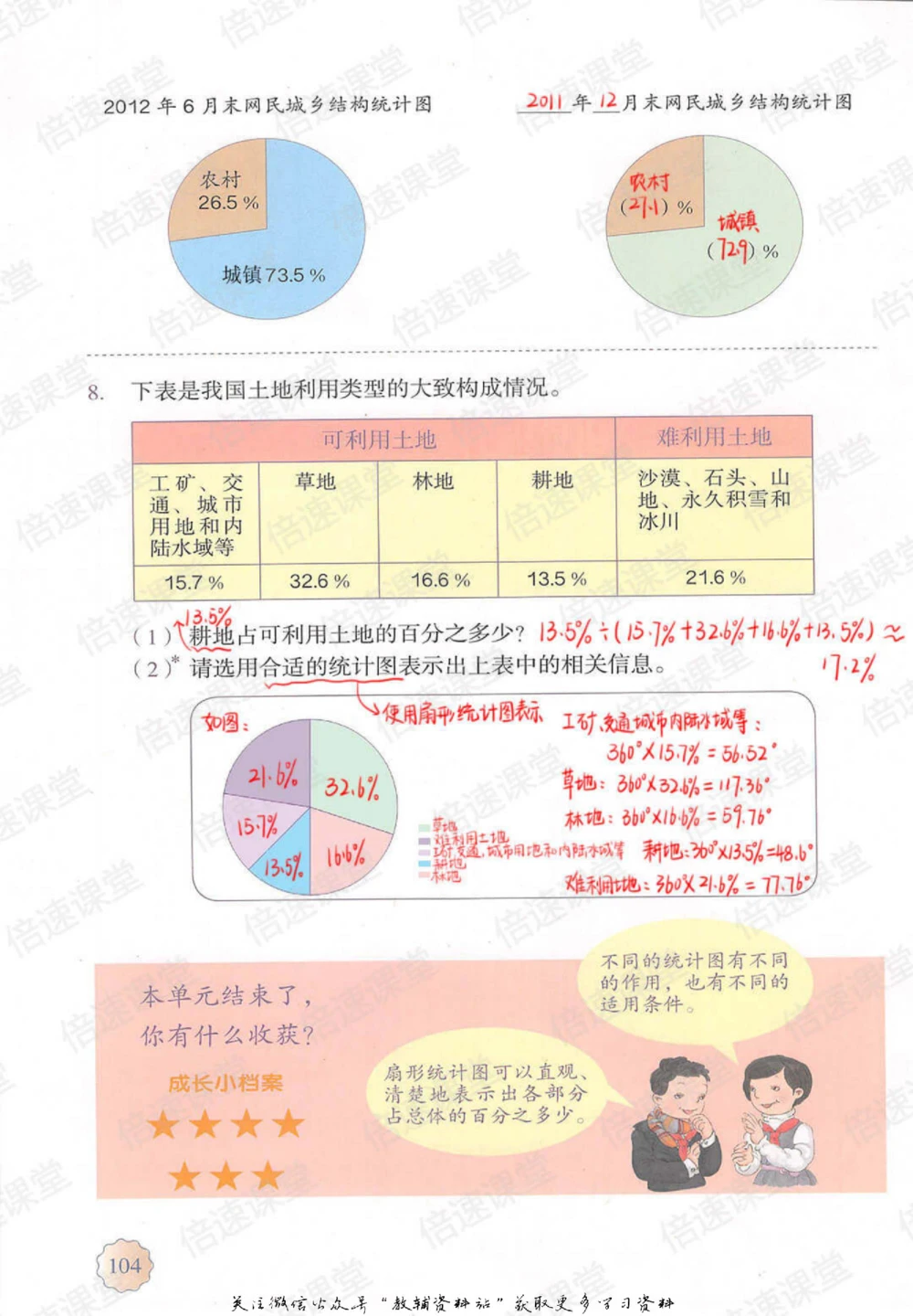 六年级上册数学人教版课堂笔记_小学初中学霸笔记类资料汇总6.33GB_小学同步课堂笔记2.76GB_1~6年级上册数学人教版课堂笔记