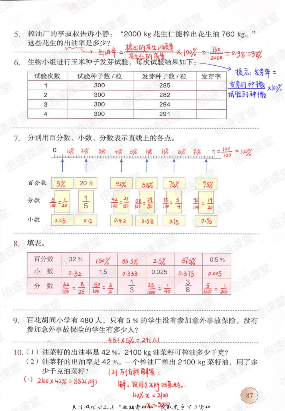 六年级上册数学人教版课堂笔记_小学初中学霸笔记类资料汇总6.33GB_小学同步课堂笔记2.76GB_1~6年级上册数学人教版课堂笔记