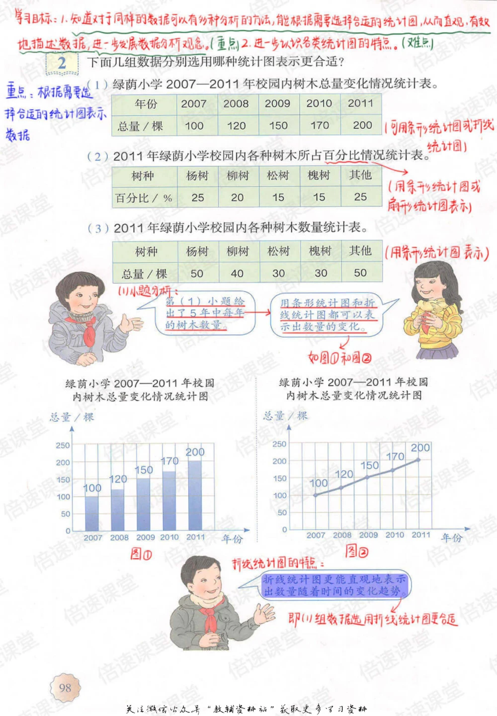 六年级上册数学人教版课堂笔记_小学初中学霸笔记类资料汇总6.33GB_小学同步课堂笔记2.76GB_1~6年级上册数学人教版课堂笔记