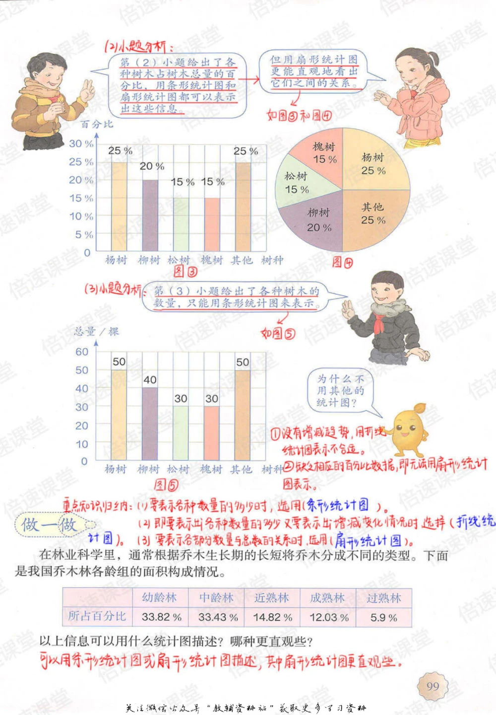 六年级上册数学人教版课堂笔记_小学初中学霸笔记类资料汇总6.33GB_小学同步课堂笔记2.76GB_1~6年级上册数学人教版课堂笔记