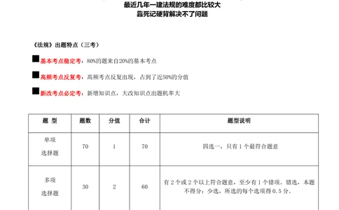 01-前言_2026年一建法规_2025年一建法规SVIP_02-基础精讲✿高端面授✿深度强化_10-法规《天一精讲班》王欣、王竹梅KL_王竹梅_讲义