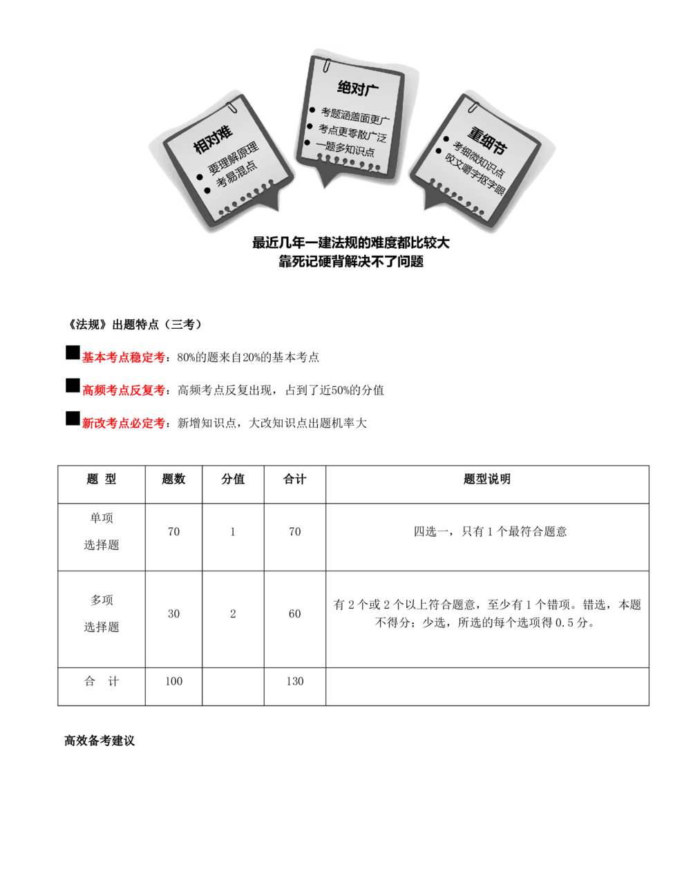01-前言_2026年一建法规_2025年一建法规SVIP_02-基础精讲✿高端面授✿深度强化_10-法规《天一精讲班》王欣、王竹梅KL_王竹梅_讲义