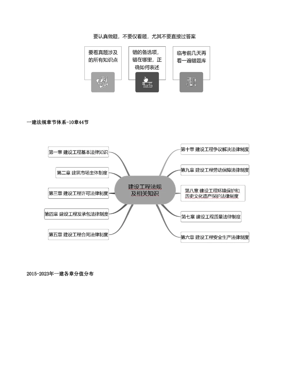 01-前言_2026年一建法规_2025年一建法规SVIP_02-基础精讲✿高端面授✿深度强化_10-法规《天一精讲班》王欣、王竹梅KL_王竹梅_讲义