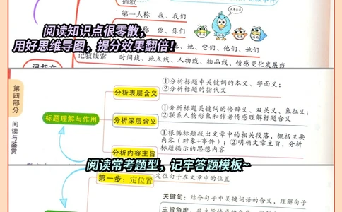 不看后悔小升初衔接该怎么做准备？_中小学精品资料(高清可打印)_初中大全集高清资料整理版