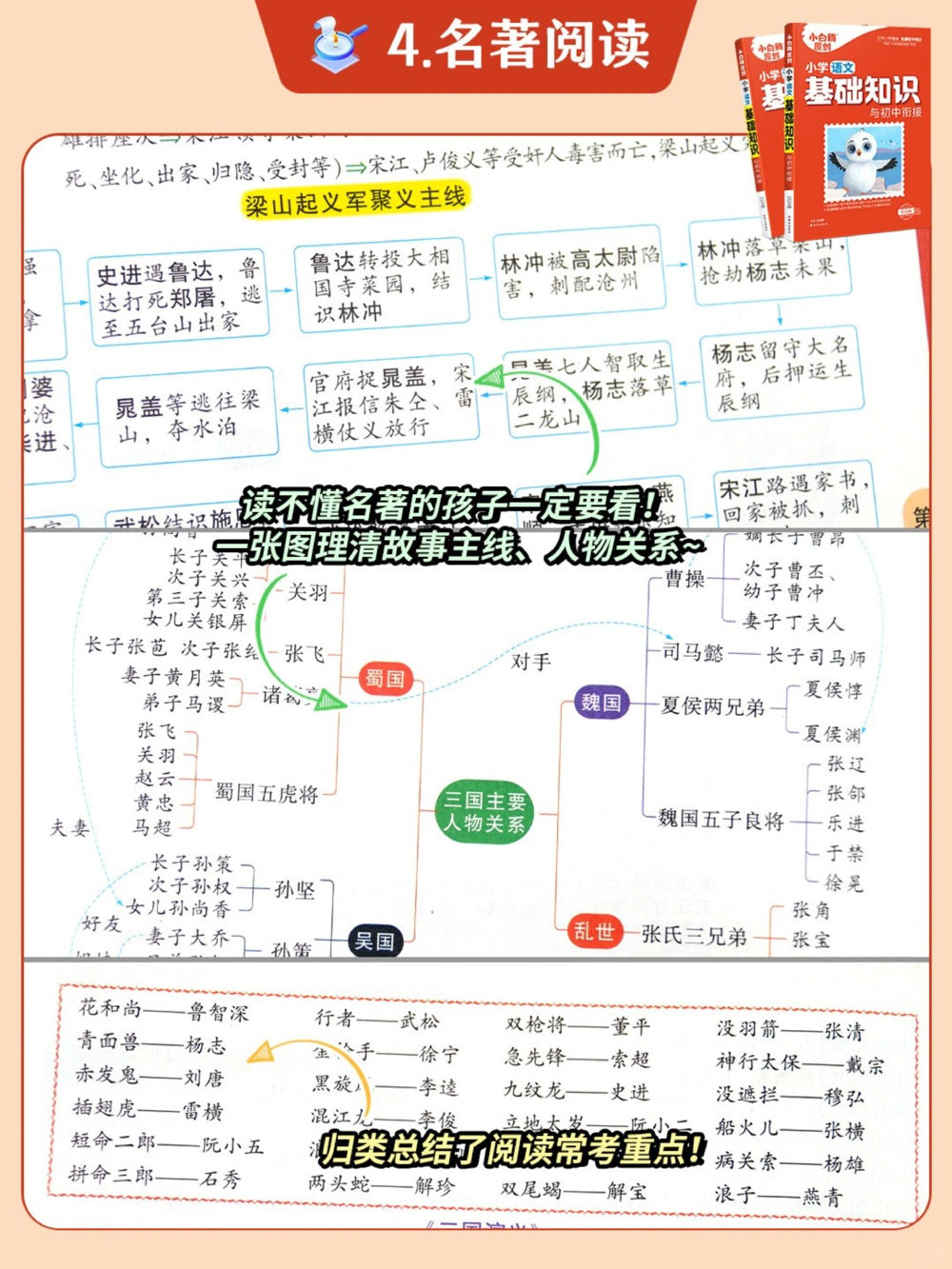 不看后悔小升初衔接该怎么做准备？_中小学精品资料(高清可打印)_初中大全集高清资料整理版