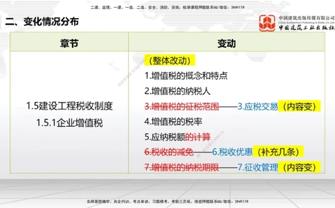 01.06一建《法规》新教材变动解析课_2026年一建法规_2026年一建法规SVIP_02-基础精讲✿高端面授✿深度强化_01-2026年一建法规-建工社-前期全套课-王文静_讲义