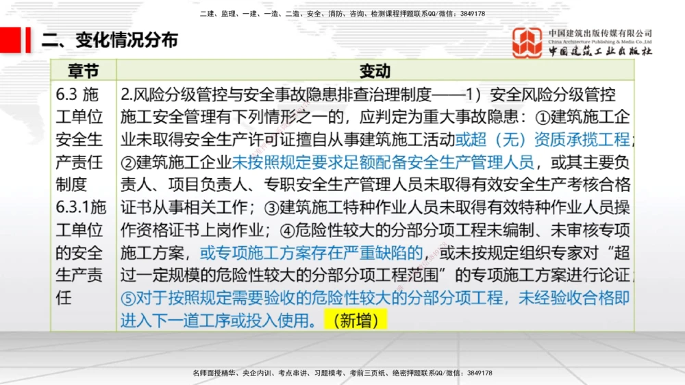 01.06一建《法规》新教材变动解析课_2026年一建法规_2026年一建法规SVIP_02-基础精讲✿高端面授✿深度强化_01-2026年一建法规-建工社-前期全套课-王文静_讲义